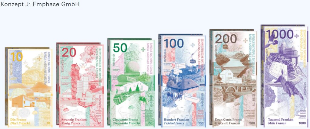 Series of colorful banknotes from 10 to 1000 francs, shown in ascending order against a pale background